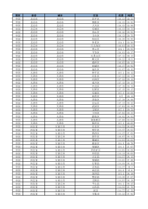 2019年全国省区市县列表及经纬度