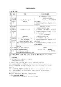 小学英语笔记汇总