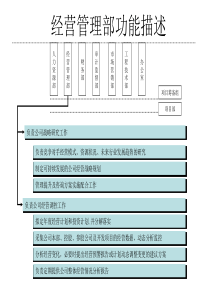 经营管理部功能描述