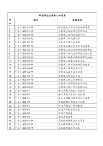 经营类表格清单