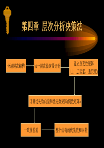 第四章  层次分析决策法