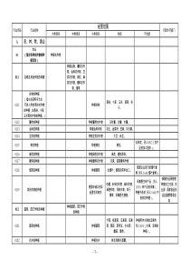 经营范围核定规范