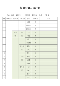 某某投资人事编制表docx