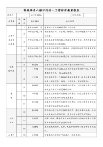 等级体系八维评价法doc