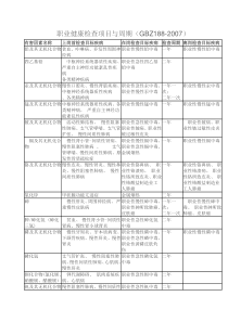 职业健康检查项目与周期(GBZ188-2007)[1]