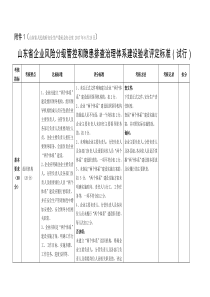 山东省企业风险分级管控和隐患排查治理体系建设验收评定标准(试行)