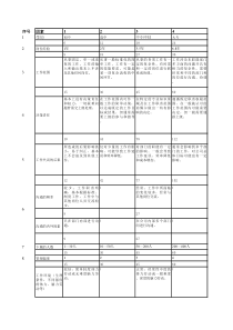 华盈恒信—贵州西洋肥业—岗位价值评估结果计算表3