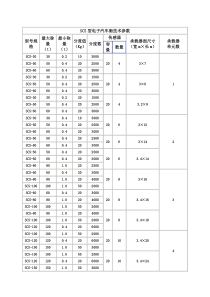 SCS型电子汽车衡技术参数