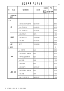 施工现场危险源辨识表