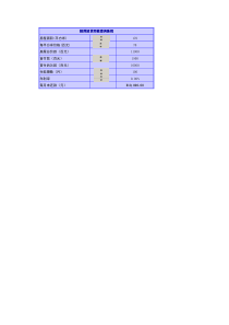 学习任务3-9  利用Excel设计分期还贷查询系统(1题)