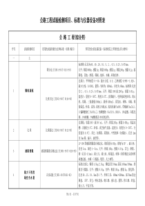 公路工程试验检测项目、标准与仪器设备对照表