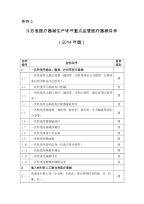 江苏省医疗器械生产环节重点监管医疗器械目录(2014年版)