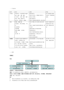 竞争品牌分析（DOC6页）