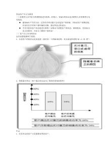 阿里巴巴异议处理