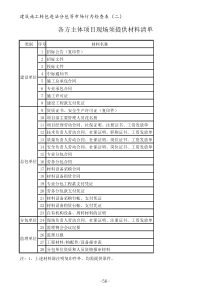 物业安全隐患排查表