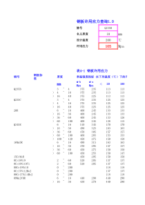 钢板许用应力查询完全EXCEL