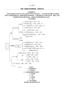 高三有机化学一轮复习知识点归纳