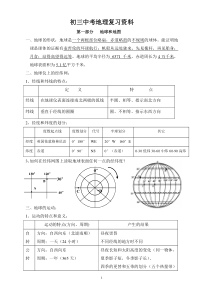 广东省地理会考大纲整理的地理会考复习资料