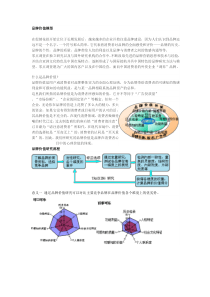 品牌价值模型