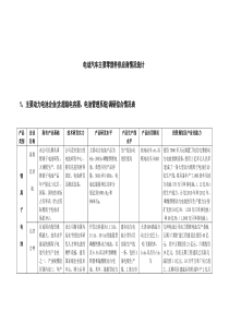 值得参考!电动汽车主要零部件供应商情况统计汇总