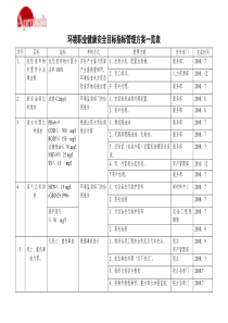 环境职业健康安全目标指标管理方案