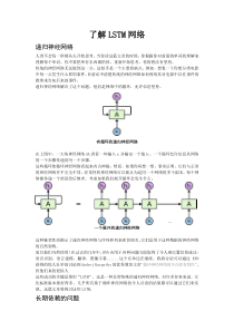 了解LSTM网络