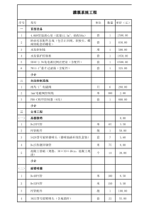 喷灌灌溉系统工程预算