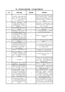 传输设备专业工程风险关键点