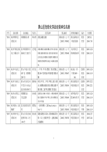 萧山区危险化学品经营单位名册