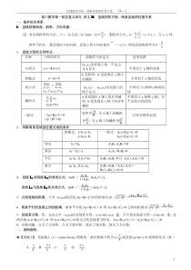 高三数学第一轮总复习教案方锦昌----解析几何部分(全部)prt