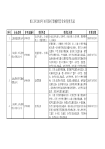 虹口区XXXX年10月医疗器械经营企业变更名录