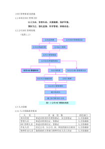 HSE管理体系及措施