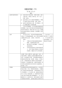 中国古代文学史(下)【知识点整理全】