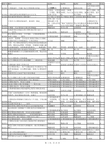 2012大学计算机期末考试试题