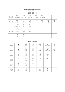 英语音标表及字母组合对照表