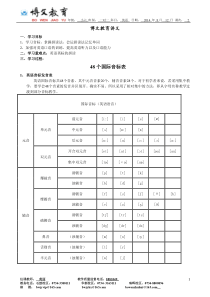 英语音标讲义