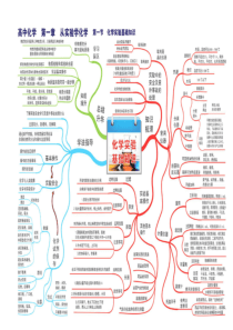 高中化学全套思维导图(高清版)