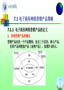 第七章 电子商务网络营销的策略