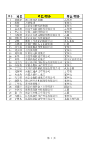 -全国大型企业董事长、总经理通讯录267条