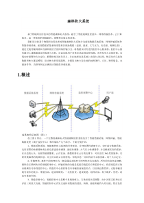 森林防火系统