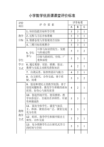 小学数学优质课课堂评价标准