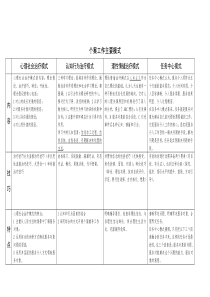 社会工作者个案工作主要模式