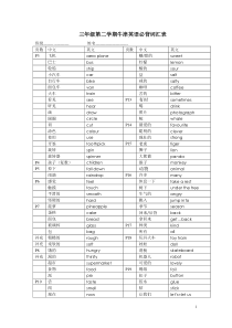 上海新教材三年级下册英语_3B_牛津英语单词表