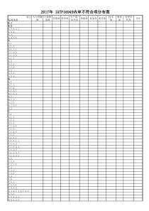 2017年 IATF16949内审不符合项分布图