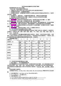 【强烈推荐】高考英语阅读理解特征及技巧大解密