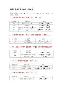 汉语十个单元音的音位以及变体(附国际音标版)