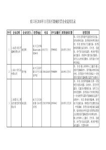 虹口区XXXX年11月医疗器械经营企业延续名录