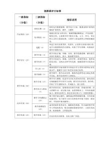 视频课评分标准