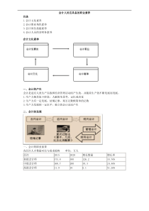 会计人员应具备的职业素养