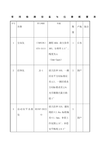 房建与市政工程监理常用检测设备与仪器配置表